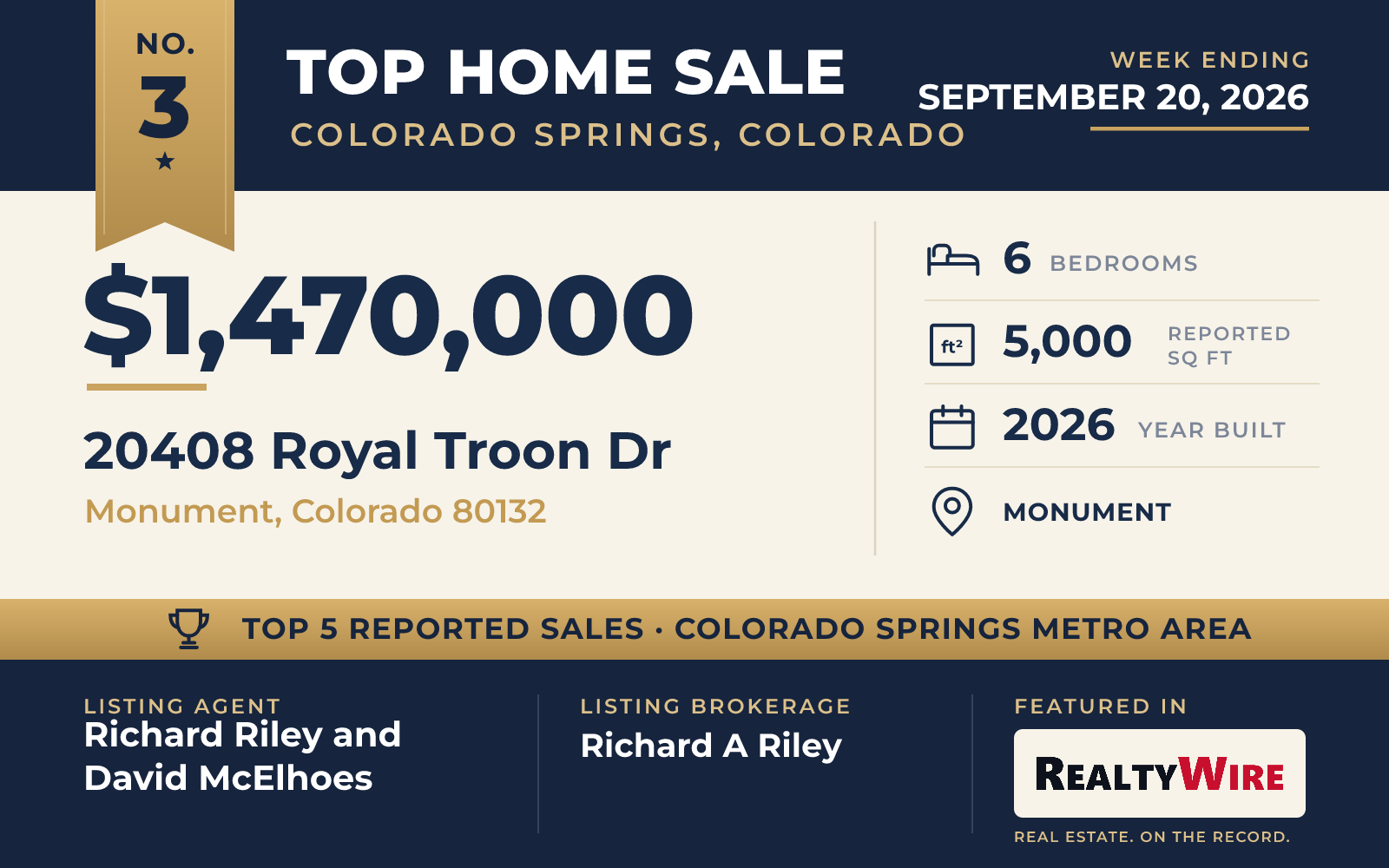 Top home sale No. 3 in the Colorado Springs, Colorado metro area β 20408 Royal Troon Dr, Monument, Colorado, week ending September 20, 2026