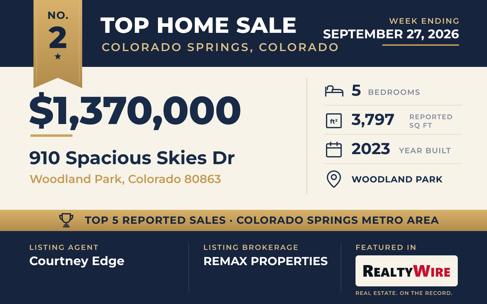 Top home sale No. 2 in the Colorado Springs, Colorado metro area — 910 Spacious Skies Dr, Woodland Park, Colorado, week ending September 27, 2026