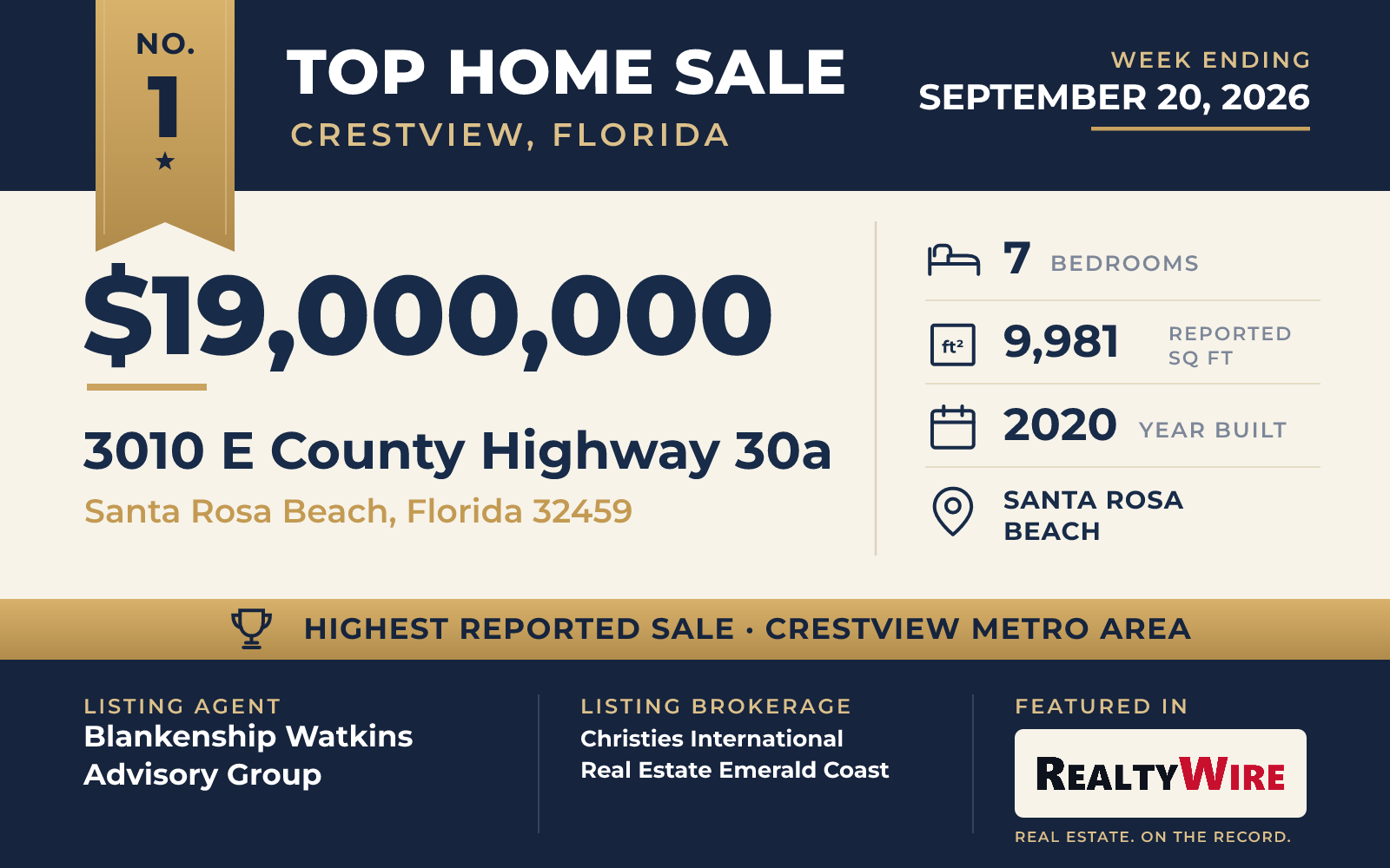 Top home sale No. 1 in the Crestview, Florida metro area β 3010 E County Highway 30a, Santa Rosa Beach, Florida, week ending September 20, 2026