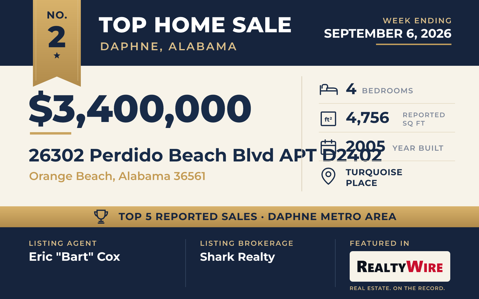 Top home sale No. 2 in the Daphne, Alabama metro area β 26302 Perdido Beach Blvd Apt D2402, Orange Beach, Alabama, week ending September 6, 2026