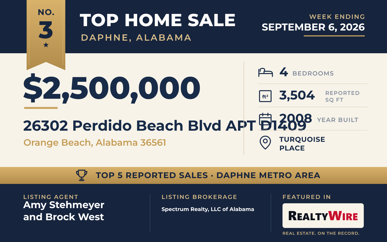 Top home sale No. 3 in the Daphne, Alabama metro area β 26302 Perdido Beach Blvd Apt D1409, Orange Beach, Alabama, week ending September 6, 2026