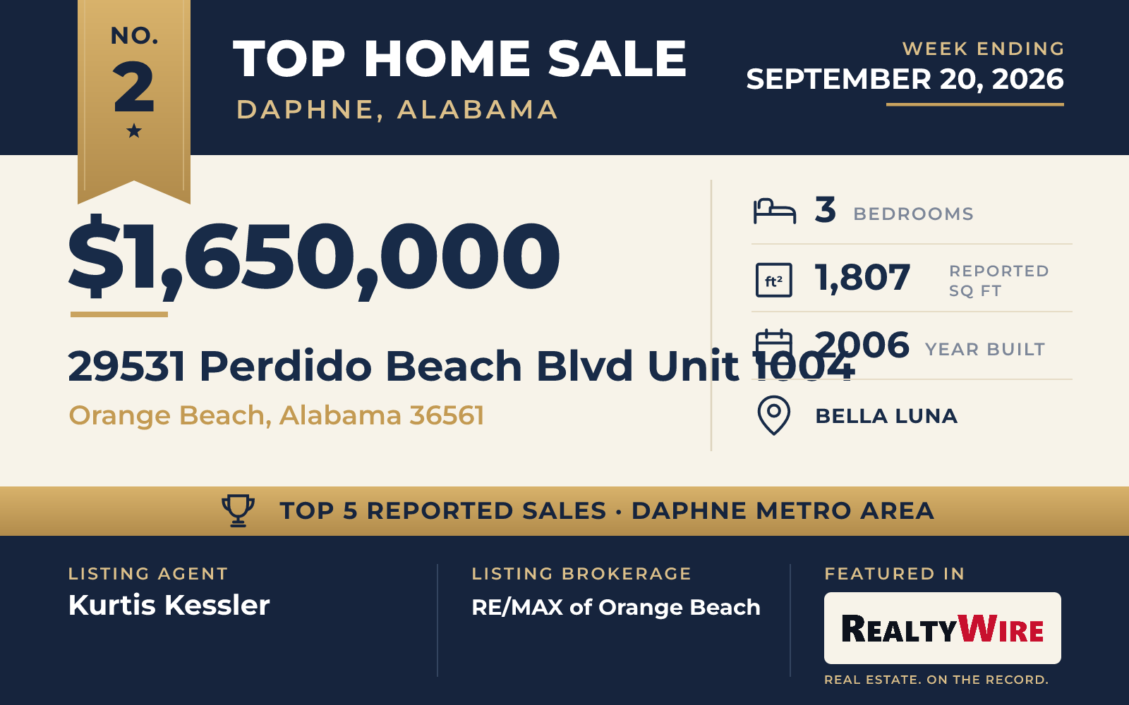Top home sale No. 2 in the Daphne, Alabama metro area β 29531 Perdido Beach Blvd Unit 1004, Orange Beach, Alabama, week ending September 20, 2026