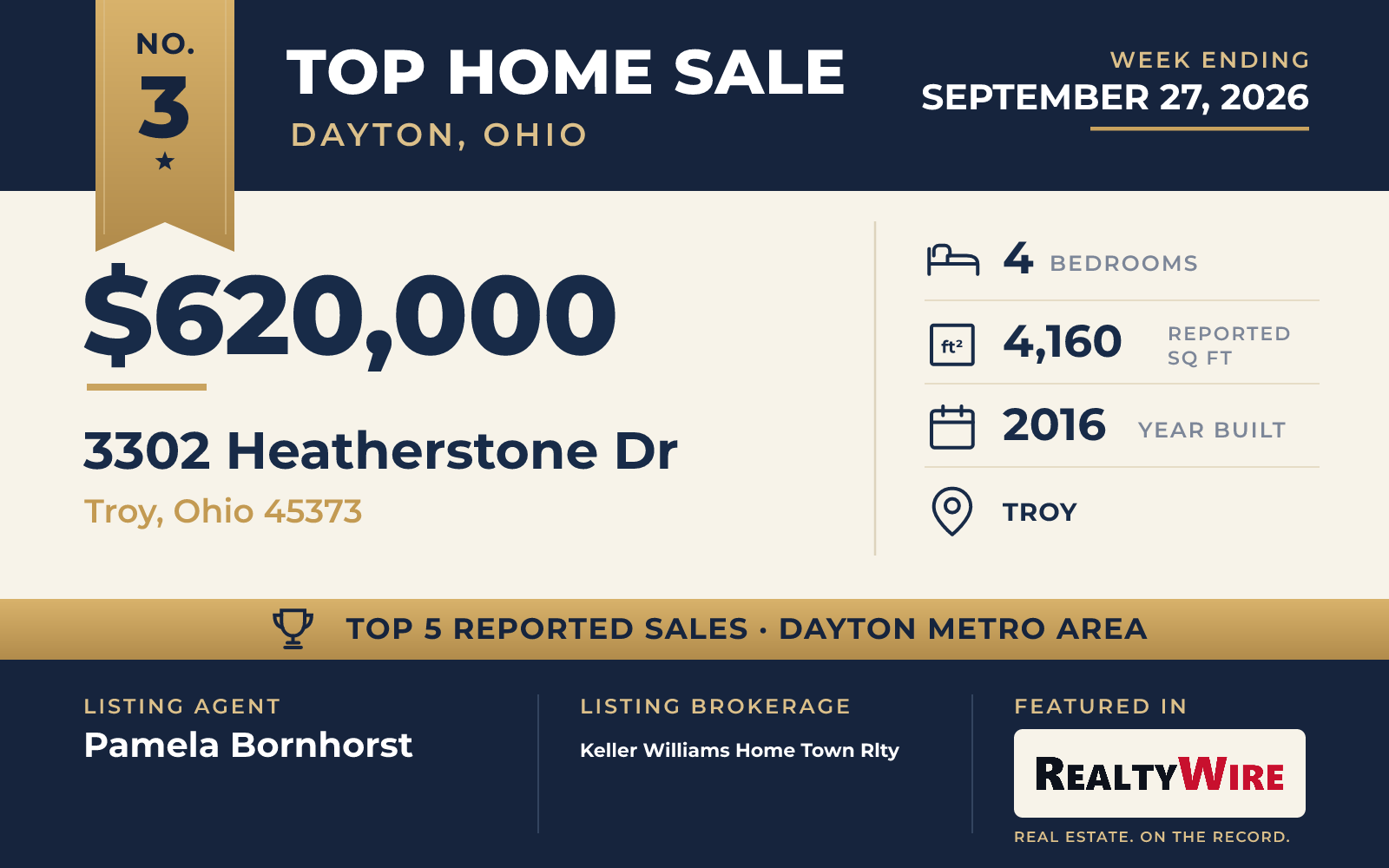Top home sale No. 3 in the Dayton, Ohio metro area — 3302 Heatherstone Dr, Troy, Ohio, week ending September 27, 2026