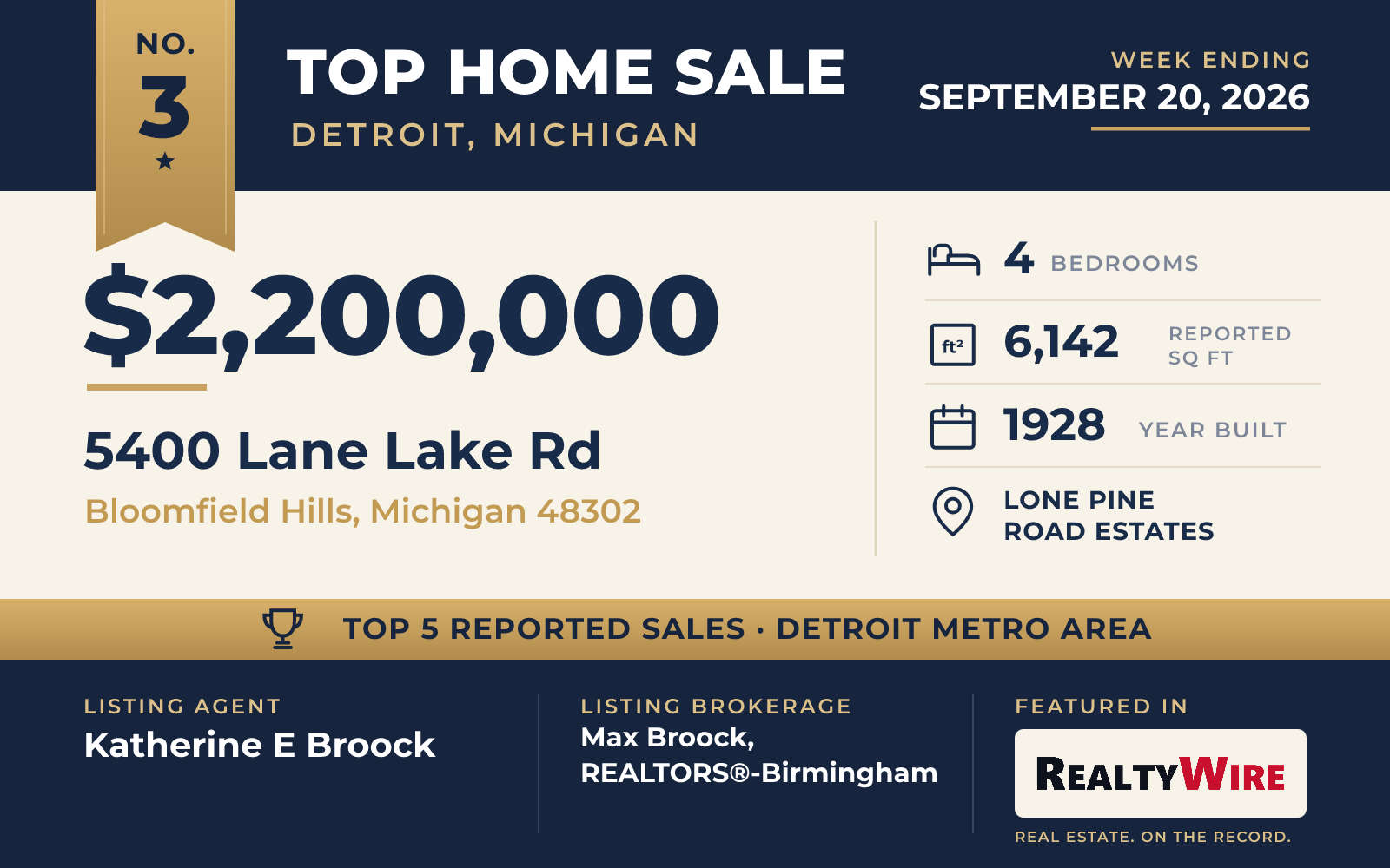 Top home sale No. 3 in the Detroit, Michigan metro area — 5400 Lane Lake Rd, Bloomfield Hills, Michigan, week ending September 20, 2026