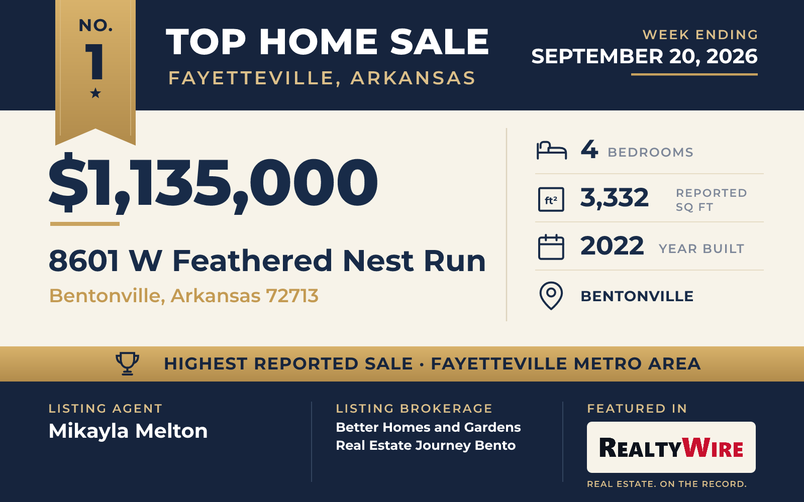 Top home sale No. 1 in the Fayetteville, Arkansas metro area — 8601 W Feathered Nest Run, Bentonville, Arkansas, week ending September 20, 2026