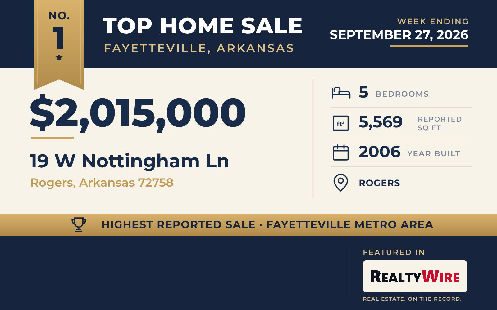 Top home sale No. 1 in the Fayetteville, Arkansas metro area — 19 W Nottingham Ln, Rogers, Arkansas, week ending September 27, 2026
