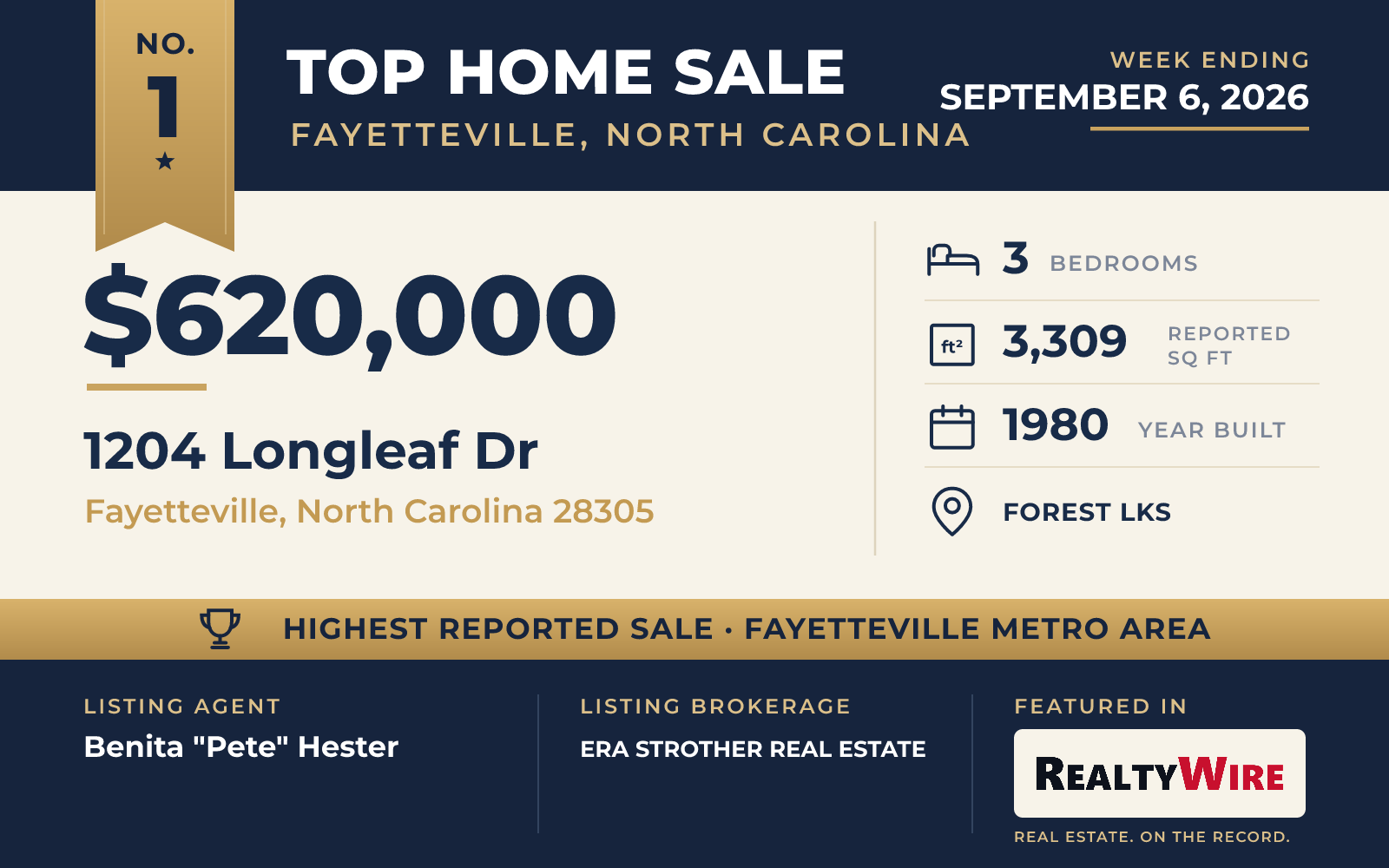 Top home sale No. 1 in the Fayetteville, North Carolina metro area β 1204 Longleaf Dr, Fayetteville, North Carolina, week ending September 6, 2026