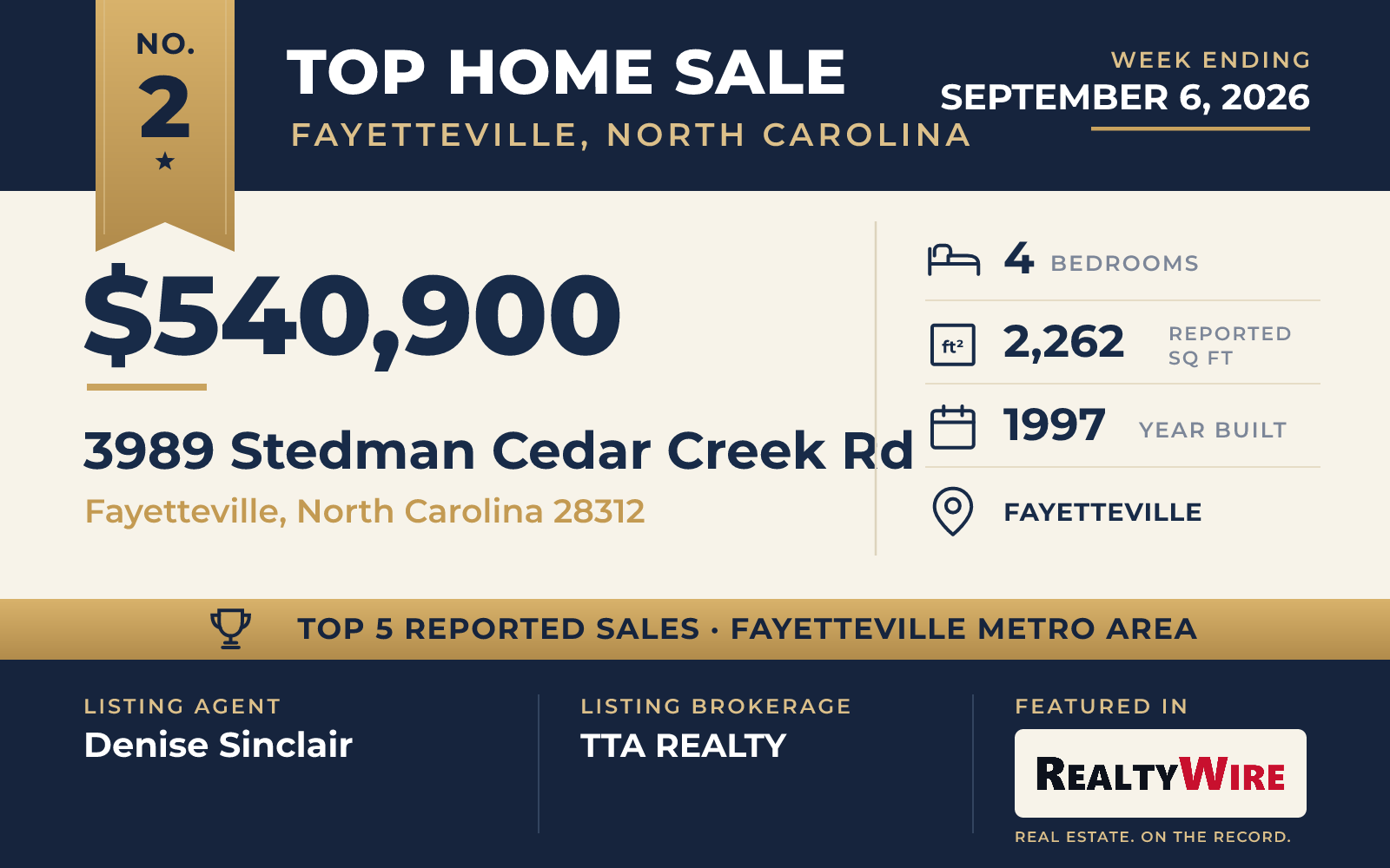 Top home sale No. 2 in the Fayetteville, North Carolina metro area β 3989 Stedman Cedar Creek Rd, Fayetteville, North Carolina, week ending September 6, 2026