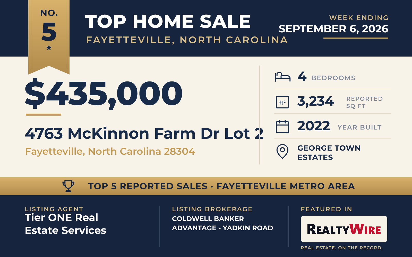 Top home sale No. 5 in the Fayetteville, North Carolina metro area β 4763 McKinnon Farm Dr Lot 2, Fayetteville, North Carolina, week ending September 6, 2026