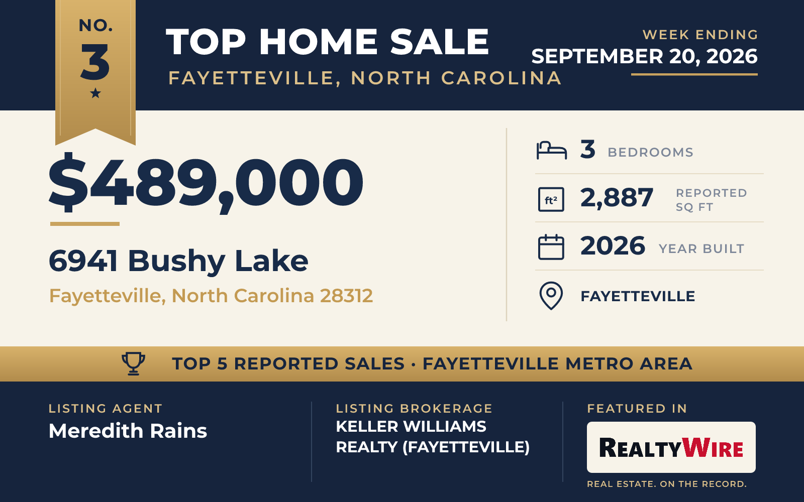 Top home sale No. 3 in the Fayetteville, North Carolina metro area β 6941 Bushy Lake, Fayetteville, North Carolina, week ending September 20, 2026