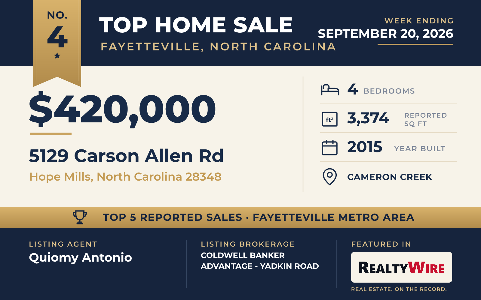 Top home sale No. 4 in the Fayetteville, North Carolina metro area β 5129 Carson Allen Rd, Hope Mills, North Carolina, week ending September 20, 2026