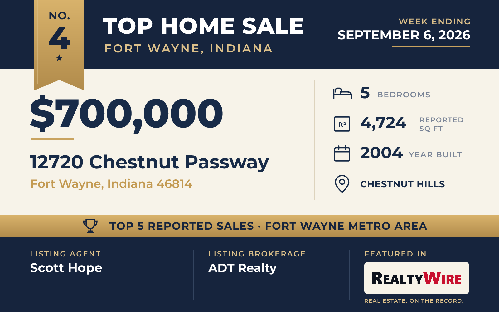 Top home sale No. 4 in the Fort Wayne, Indiana metro area β 12720 Chestnut Passway, Fort Wayne, Indiana, week ending September 6, 2026