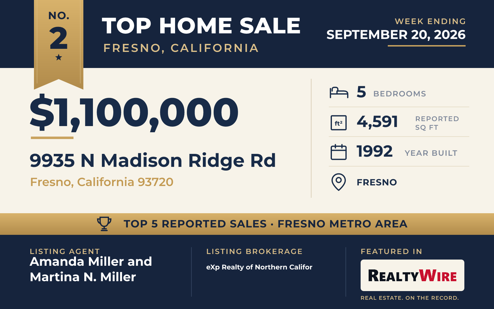 Top home sale No. 2 in the Fresno, California metro area — 9935 N Madison Ridge Rd, Fresno, California, week ending September 20, 2026