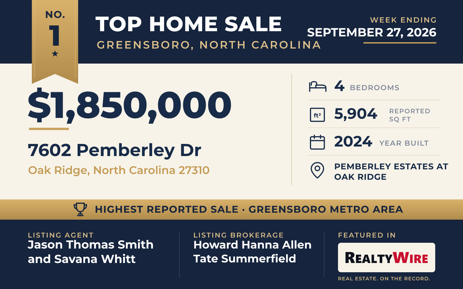 Top home sale No. 1 in the Greensboro, North Carolina metro area β 7602 Pemberley Dr, Oak Ridge, North Carolina, week ending September 27, 2026