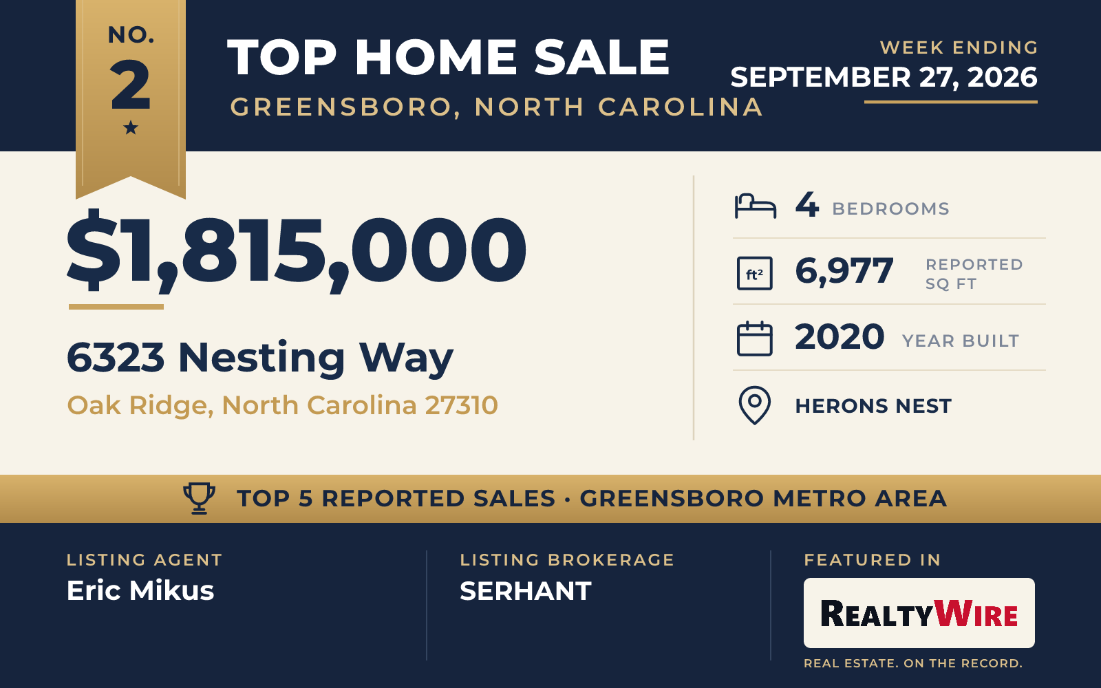 Top home sale No. 2 in the Greensboro, North Carolina metro area β 6323 Nesting Way, Oak Ridge, North Carolina, week ending September 27, 2026