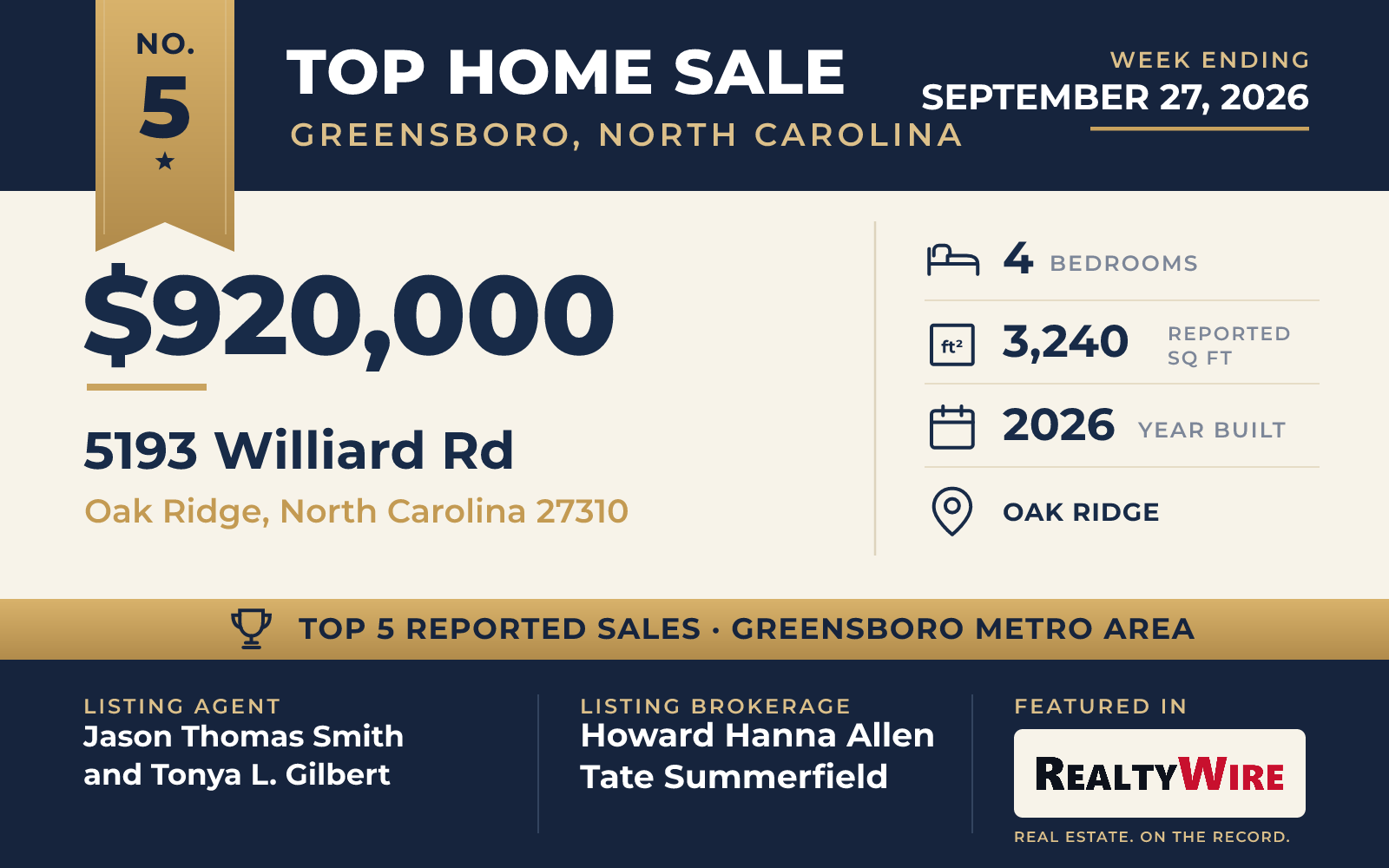 Top home sale No. 5 in the Greensboro, North Carolina metro area β 5193 Williard Rd, Oak Ridge, North Carolina, week ending September 27, 2026