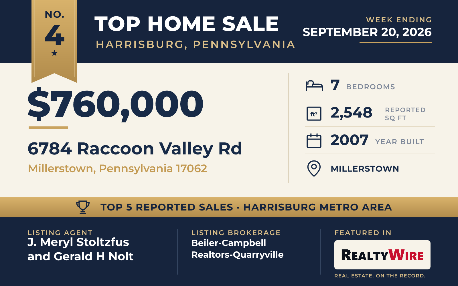 Top home sale No. 4 in the Harrisburg, Pennsylvania metro area β 6784 Raccoon Valley Rd, Millerstown, Pennsylvania, week ending September 20, 2026