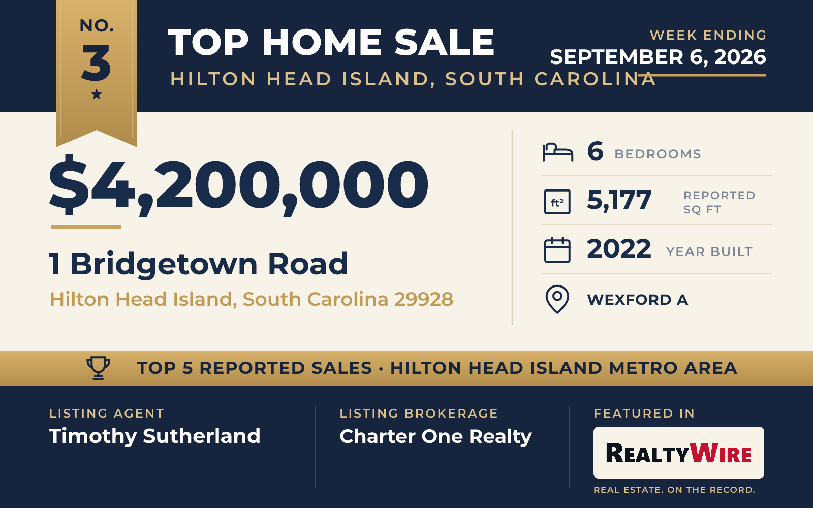 Top home sale No. 3 in the Hilton Head Island, South Carolina metro area — 1 Bridgetown Road, Hilton Head Island, South Carolina, week ending September 6, 2026