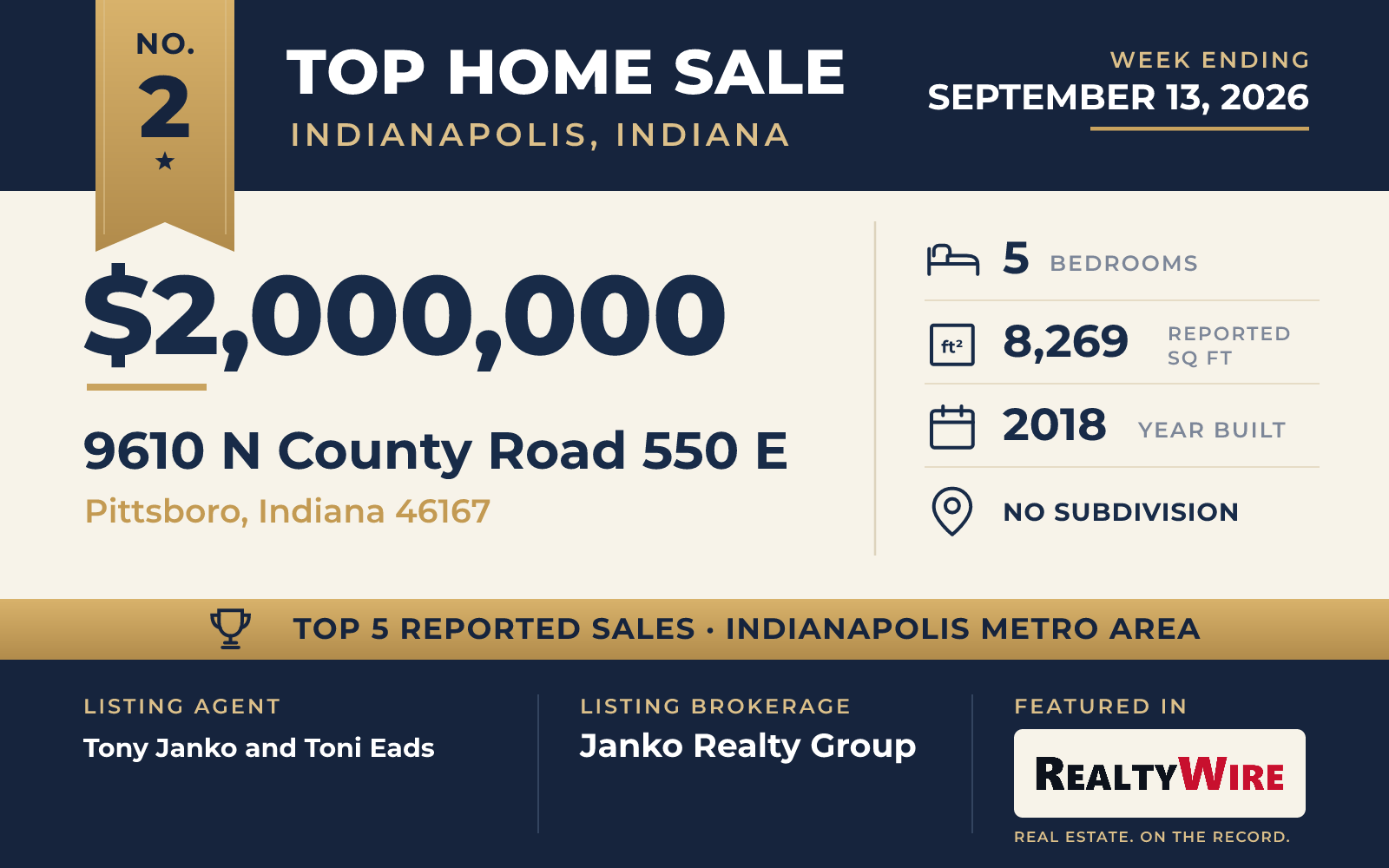 Top home sale No. 2 in the Indianapolis, Indiana metro area — 9610 N County Road 550 E, Pittsboro, Indiana, week ending September 13, 2026