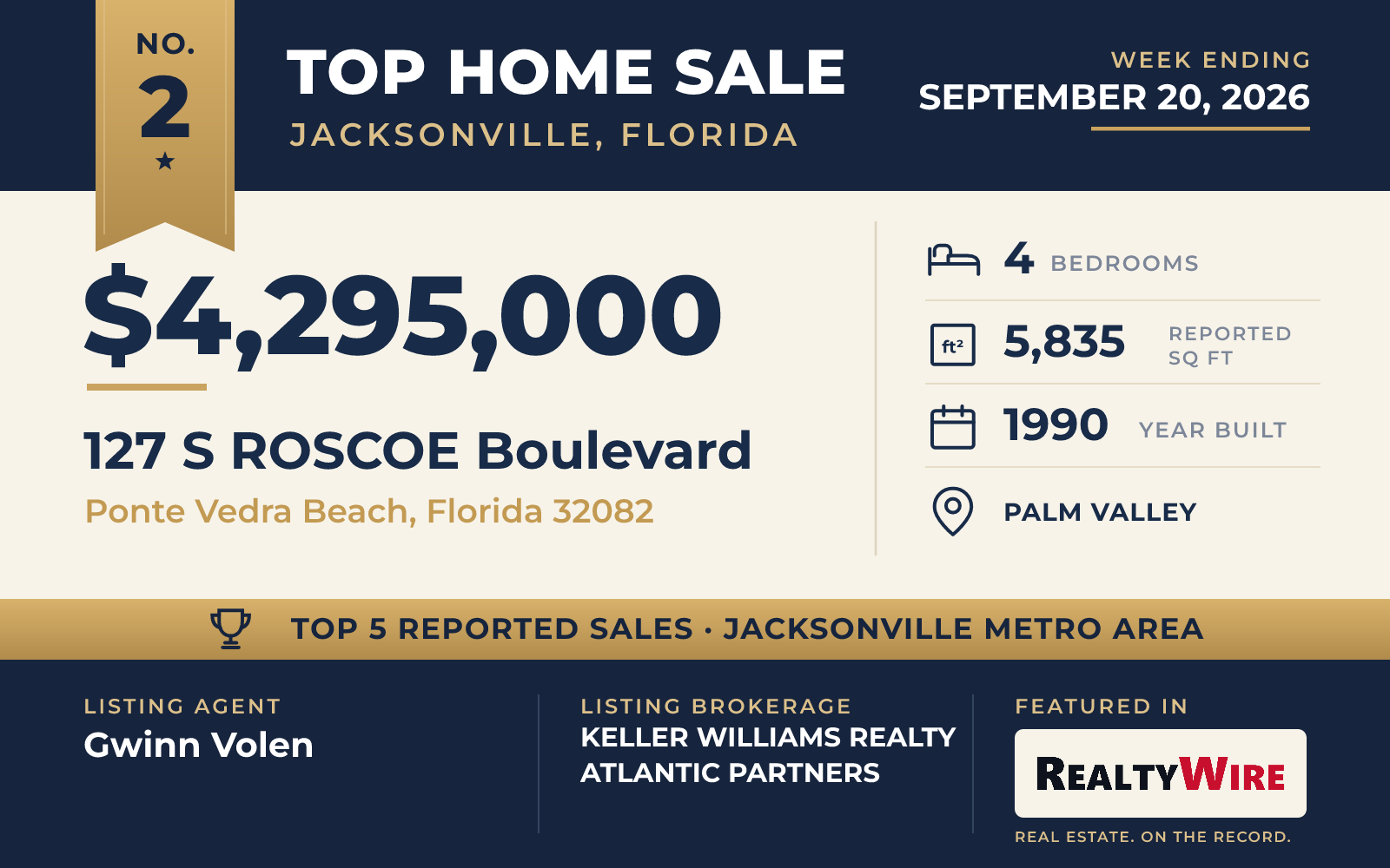 Top home sale No. 2 in the Jacksonville, Florida metro area β 127 S Roscoe Boulevard, Ponte Vedra Beach, Florida, week ending September 20, 2026