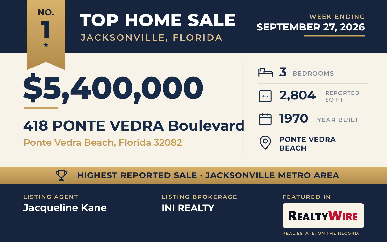 Top home sale No. 1 in the Jacksonville, Florida metro area — 418 Ponte Vedra Boulevard, Ponte Vedra Beach, Florida, week ending September 27, 2026