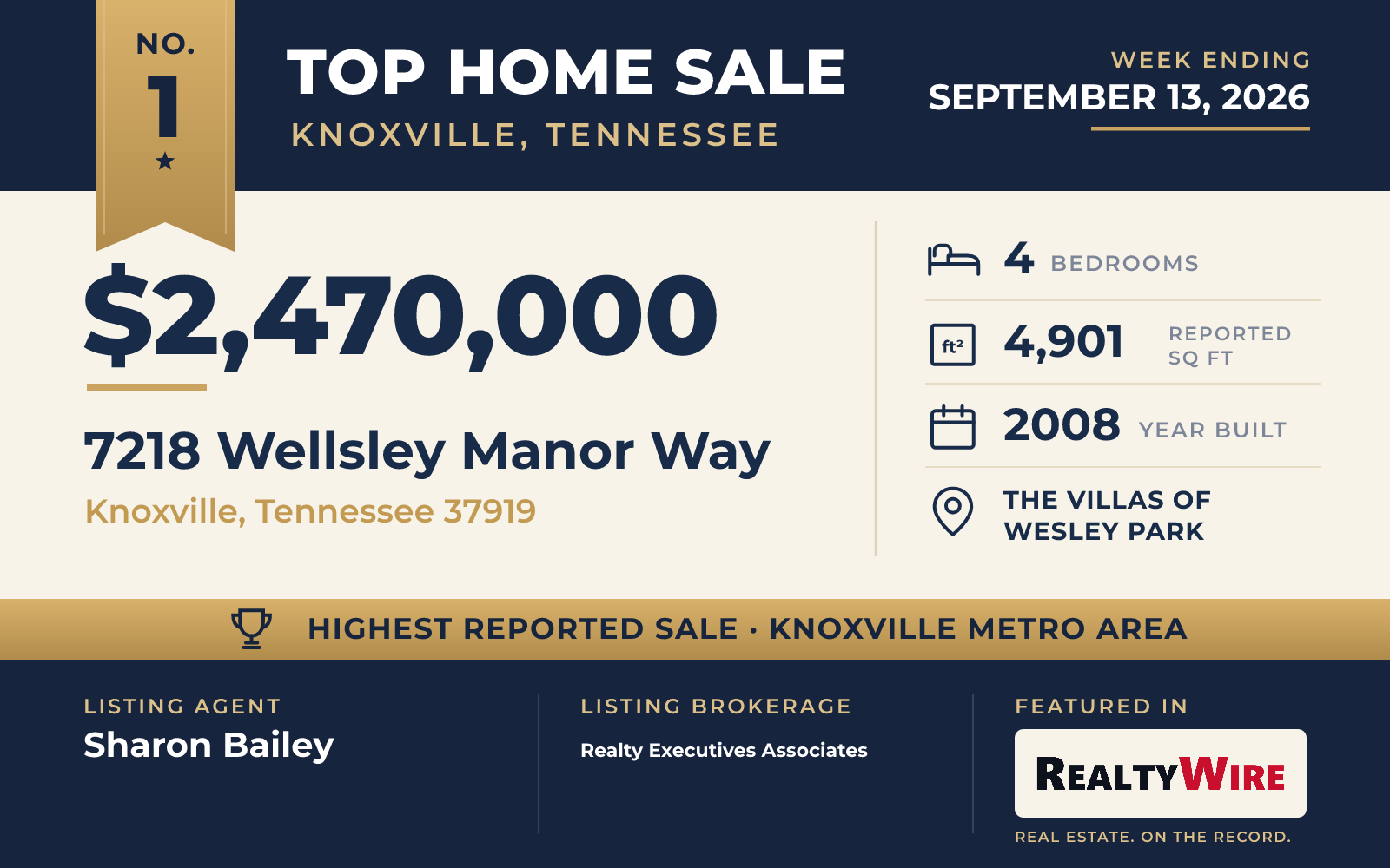 Top home sale No. 1 in the Knoxville, Tennessee metro area β 7218 Wellsley Manor Way, Knoxville, Tennessee, week ending September 13, 2026