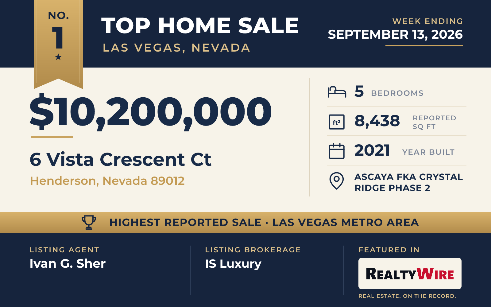Top home sale No. 1 in the Las Vegas, Nevada metro area — 6 Vista Crescent Ct, Henderson, Nevada, week ending September 13, 2026