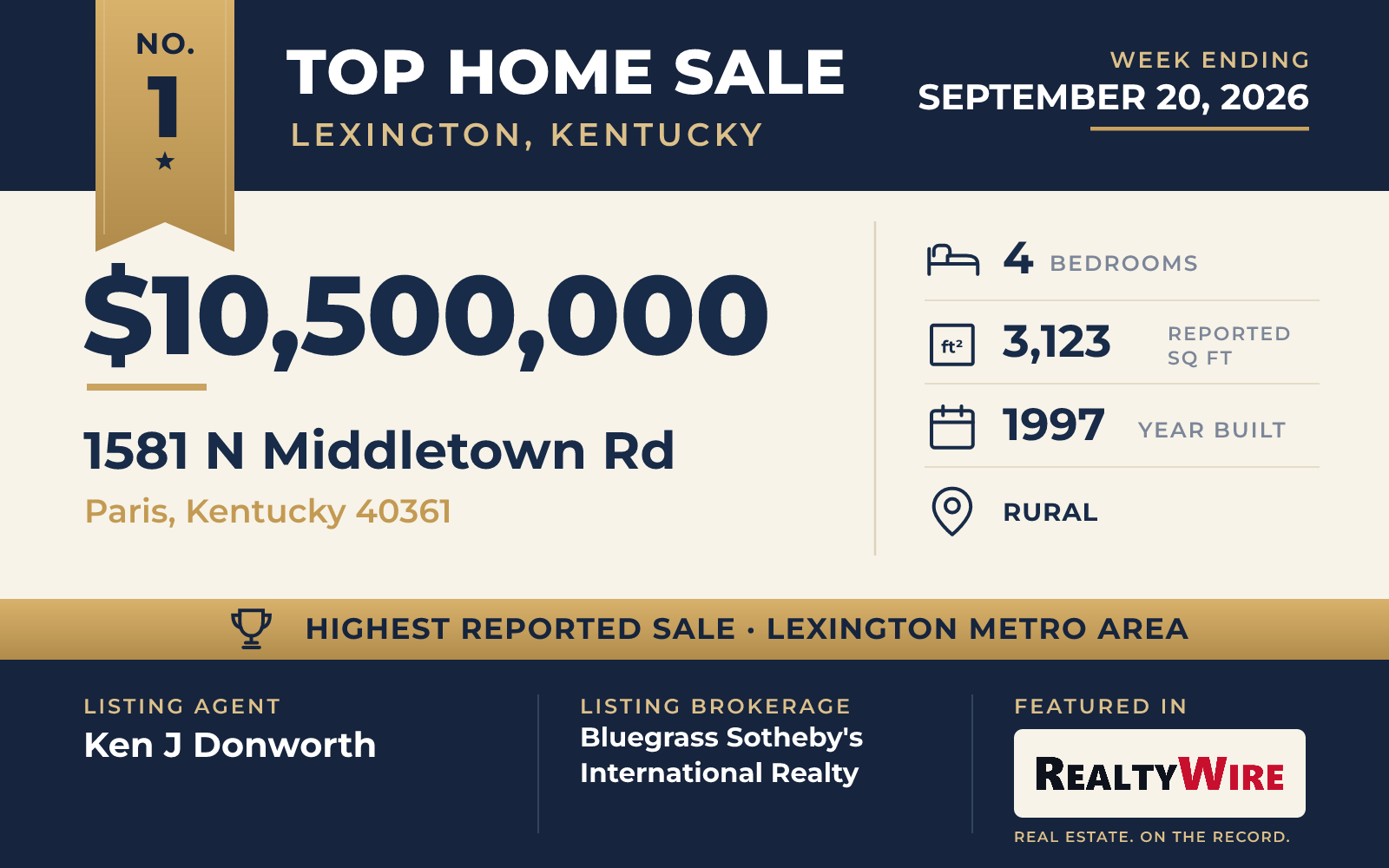 Top home sale No. 1 in the Lexington, Kentucky metro area β 1581 N Middletown Rd, Paris, Kentucky, week ending September 20, 2026