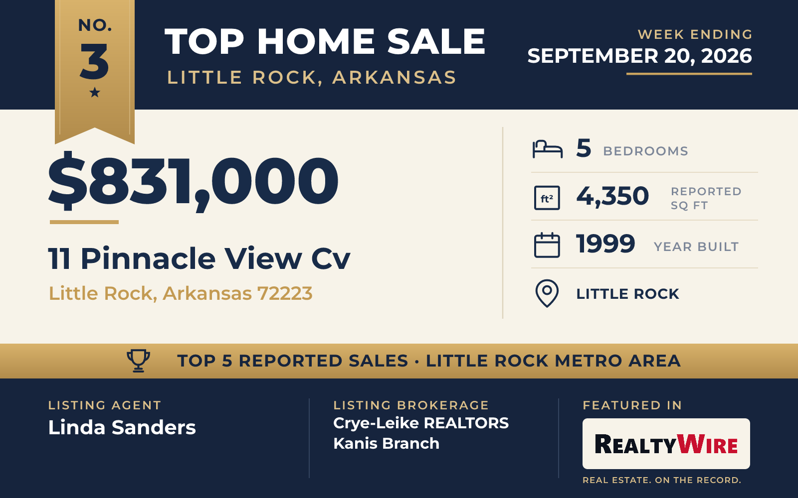 Top home sale No. 3 in the Little Rock, Arkansas metro area β 11 Pinnacle View Cv, Little Rock, Arkansas, week ending September 20, 2026