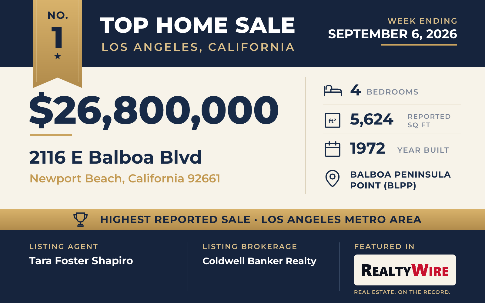 Top home sale No. 1 in the Los Angeles, California metro area — 2116 E Balboa Blvd, Newport Beach, California, week ending September 6, 2026