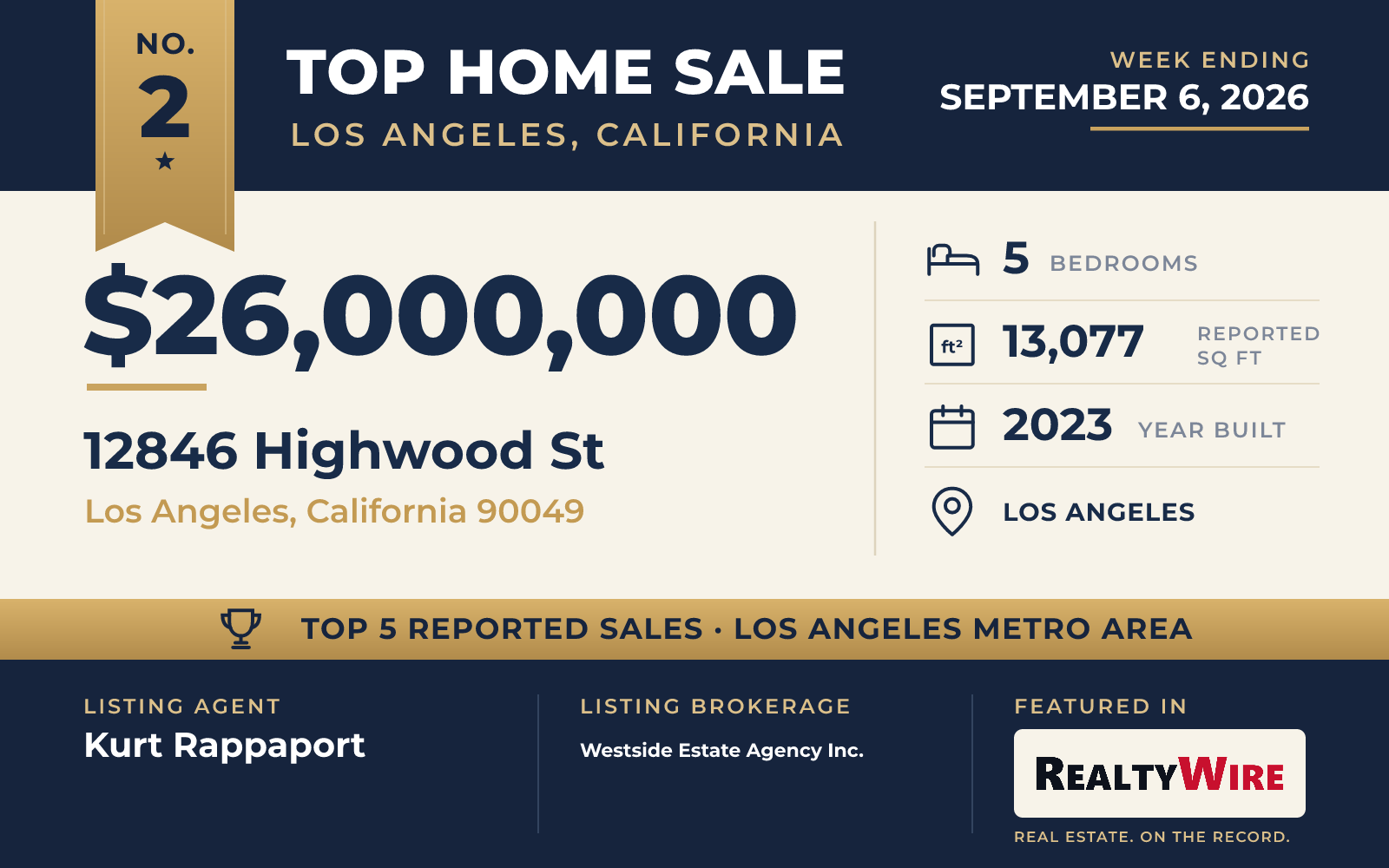 Top home sale No. 2 in the Los Angeles, California metro area — 12846 Highwood St, Los Angeles, California, week ending September 6, 2026