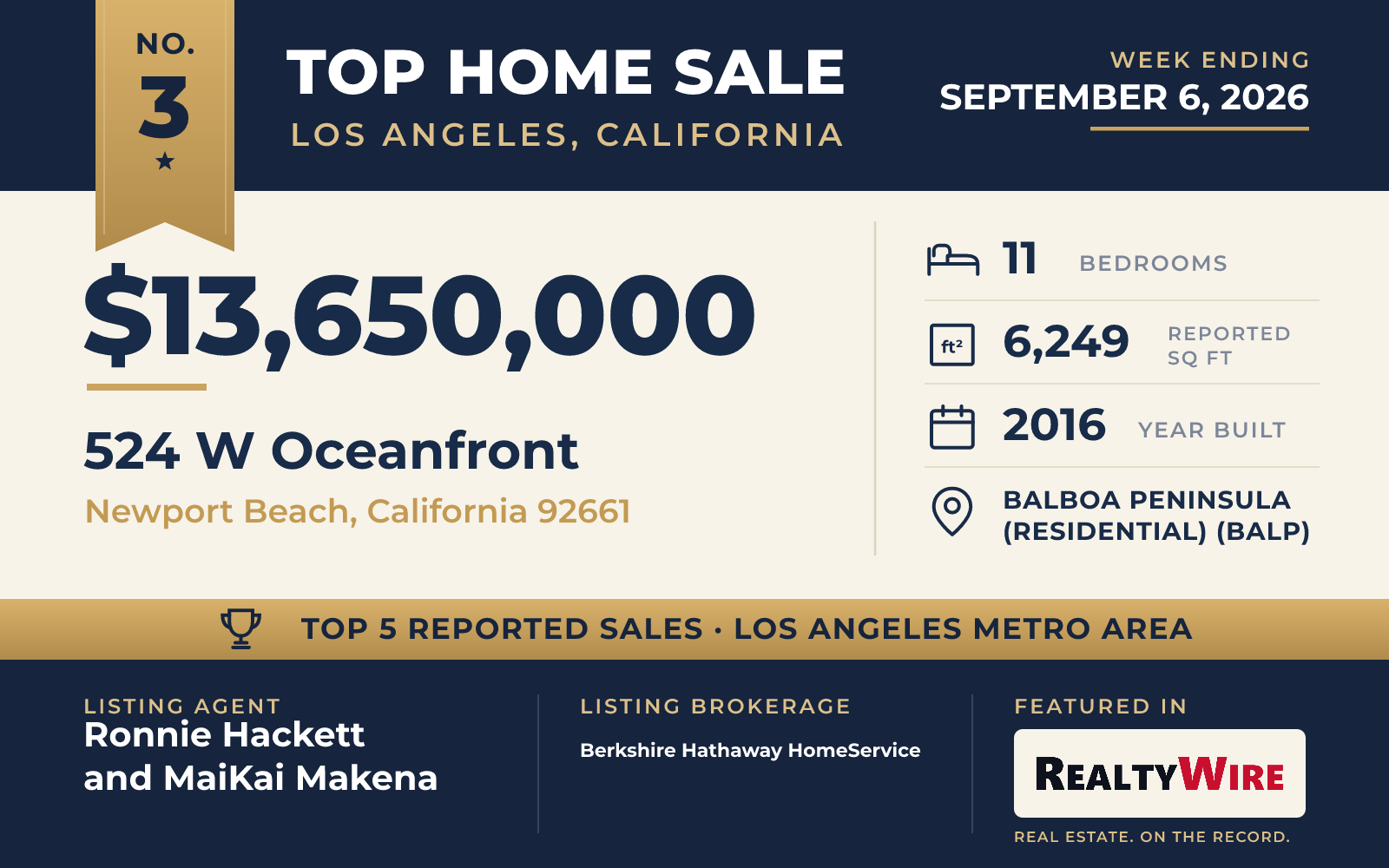 Top home sale No. 3 in the Los Angeles, California metro area — 524 W Oceanfront, Newport Beach, California, week ending September 6, 2026