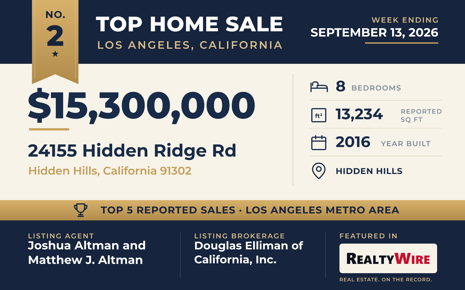 Top home sale No. 2 in the Los Angeles, California metro area β 24155 Hidden Ridge Rd, Hidden Hills, California, week ending September 13, 2026