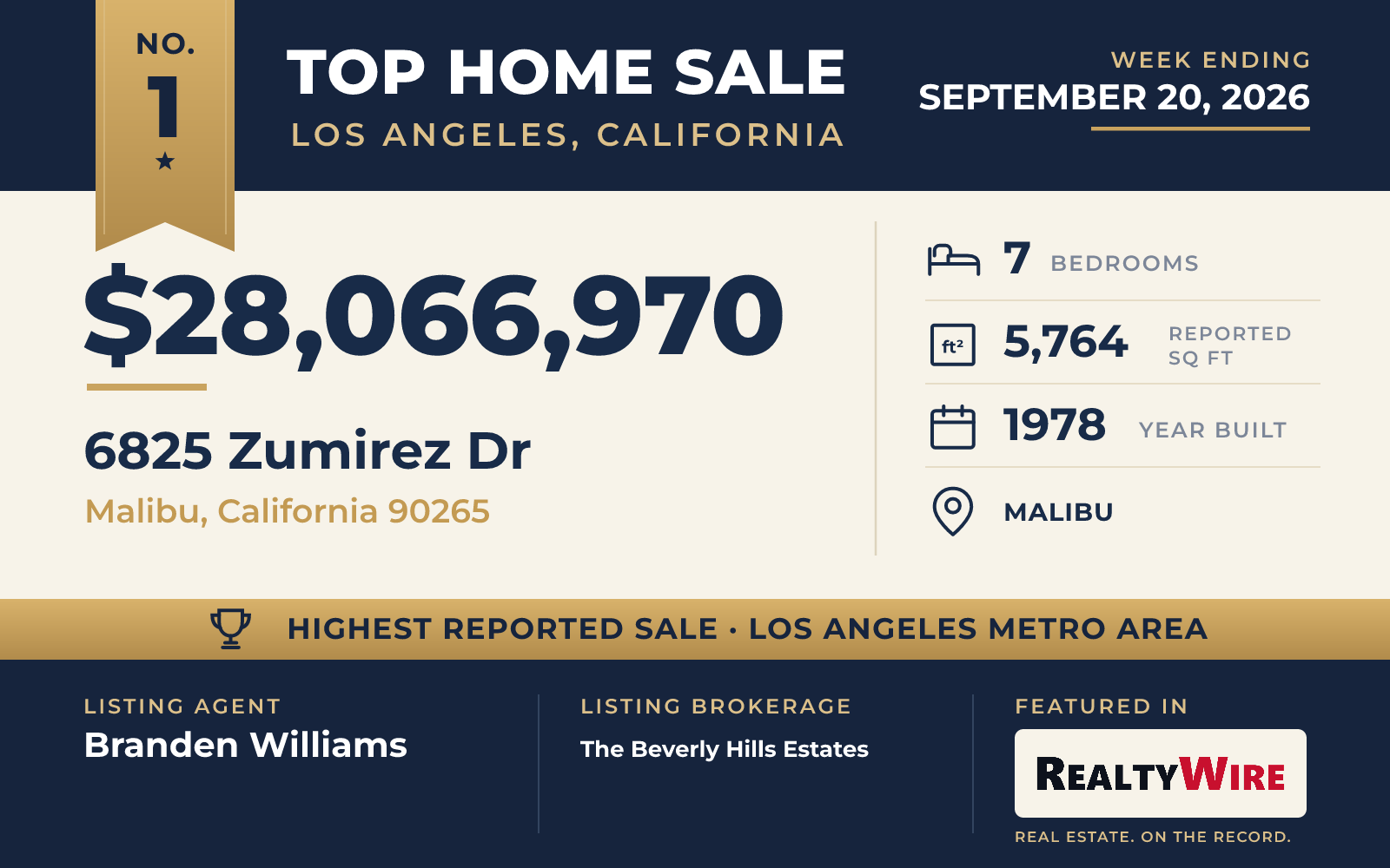 Top home sale No. 1 in the Los Angeles, California metro area β 6825 Zumirez Dr, Malibu, California, week ending September 20, 2026