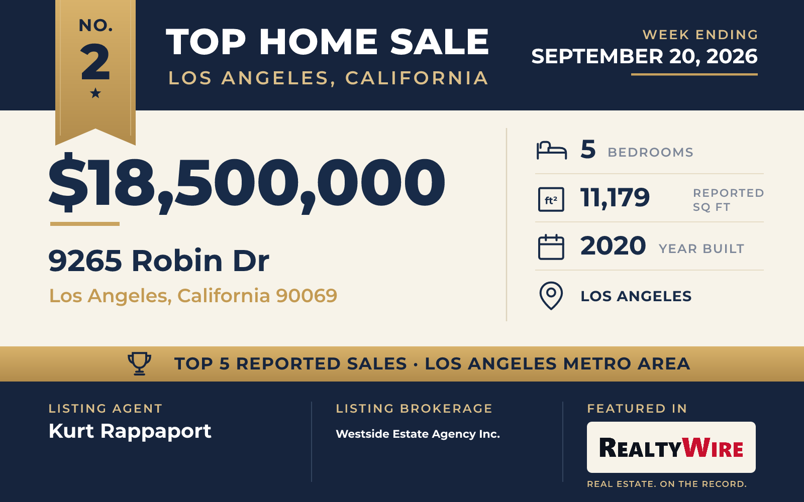 Top home sale No. 2 in the Los Angeles, California metro area β 9265 Robin Dr, Los Angeles, California, week ending September 20, 2026
