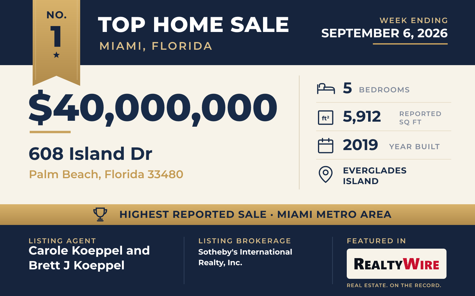 Top home sale No. 1 in the Miami, Florida metro area β 608 Island Dr, Palm Beach, Florida, week ending September 6, 2026