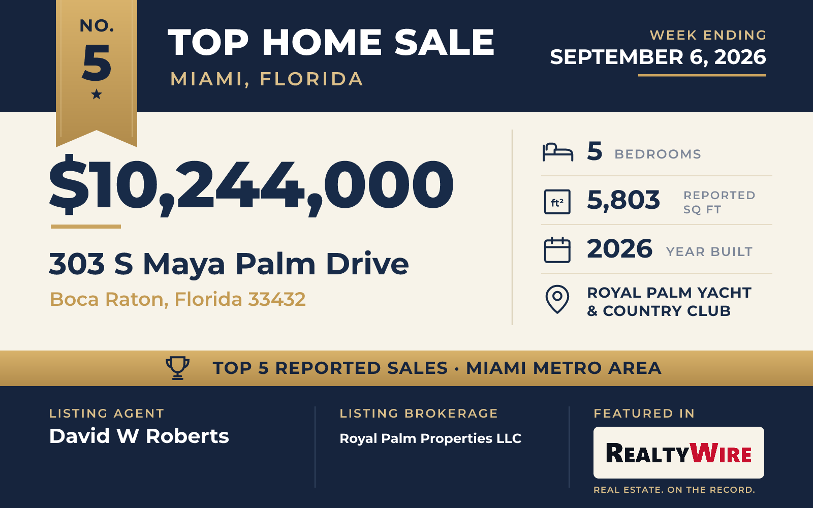 Top home sale No. 5 in the Miami, Florida metro area β 303 S Maya Palm Drive, Boca Raton, Florida, week ending September 6, 2026