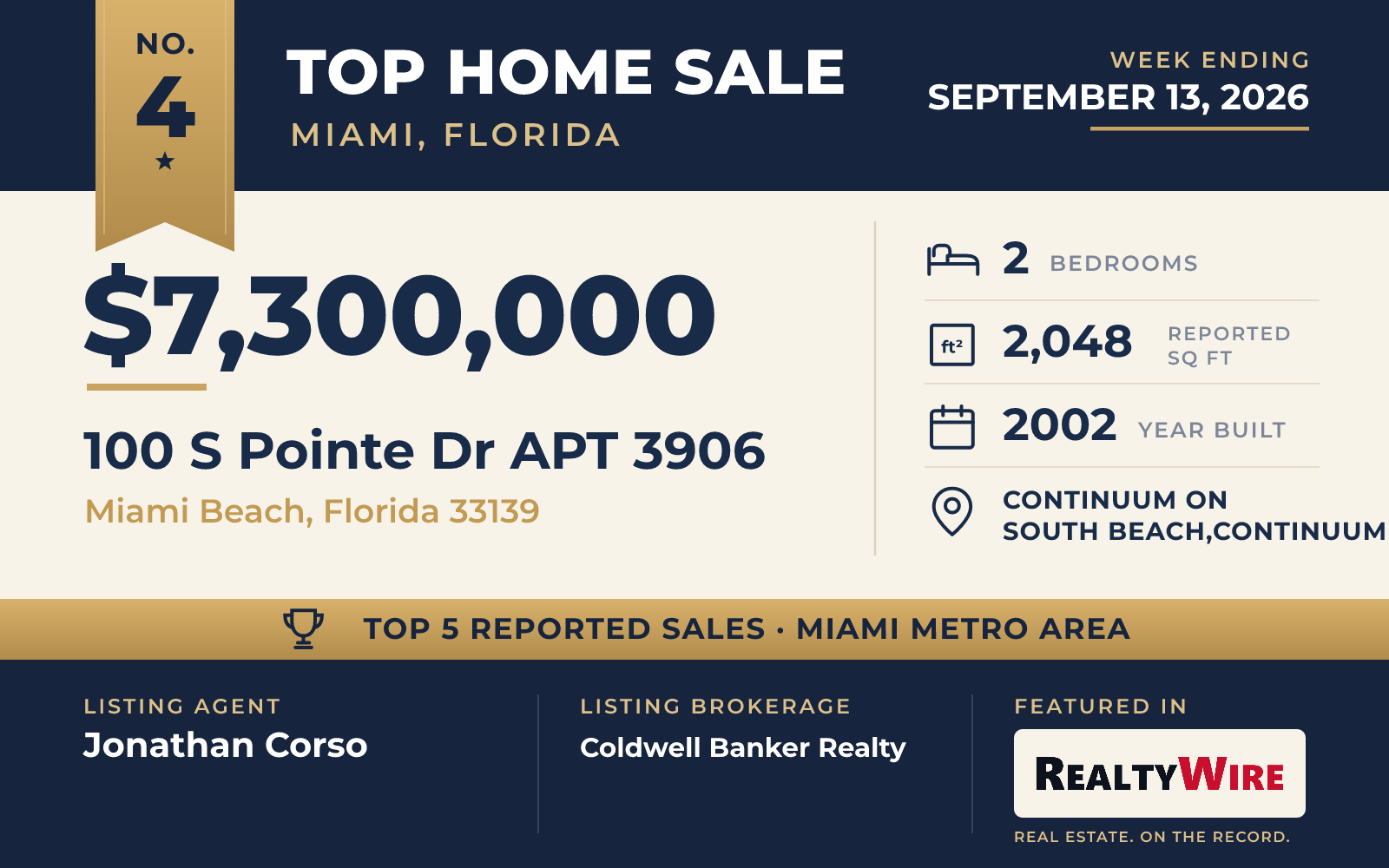 Top home sale No. 4 in the Miami, Florida metro area — 100 S Pointe Dr Apt 3906, Miami Beach, Florida, week ending September 13, 2026