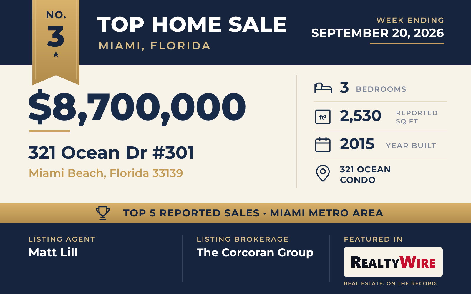 Top home sale No. 3 in the Miami, Florida metro area — 321 Ocean Dr #301, Miami Beach, Florida, week ending September 20, 2026