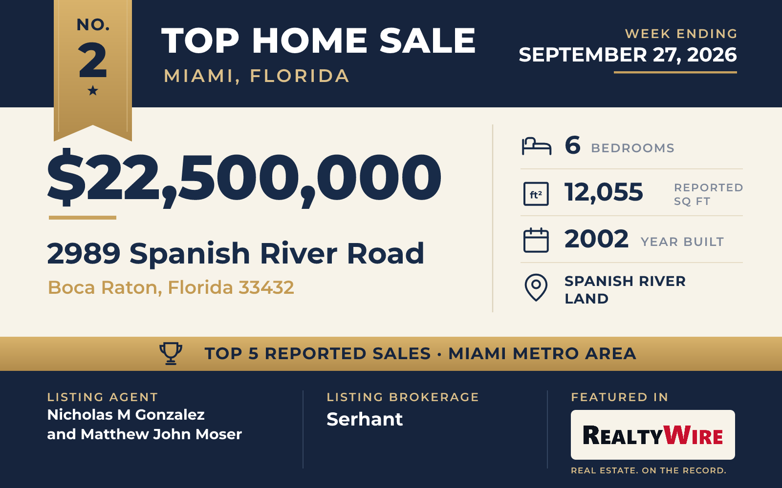 Top home sale No. 2 in the Miami, Florida metro area β 2989 Spanish River Road, Boca Raton, Florida, week ending September 27, 2026