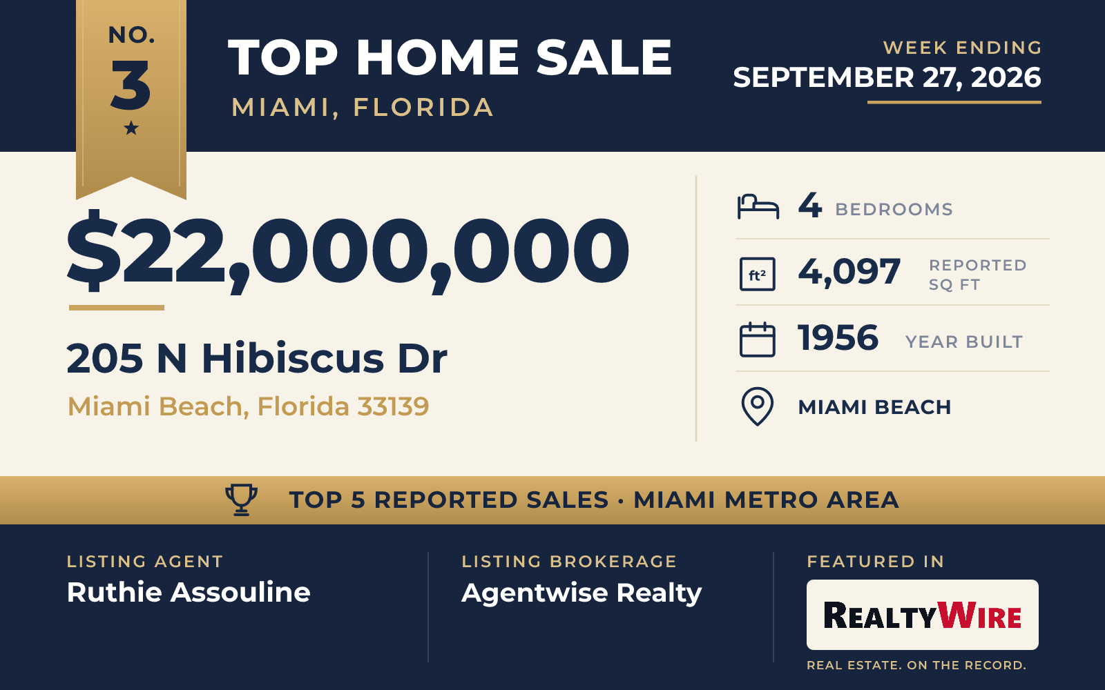 Top home sale No. 3 in the Miami, Florida metro area β 205 N Hibiscus Dr, Miami Beach, Florida, week ending September 27, 2026