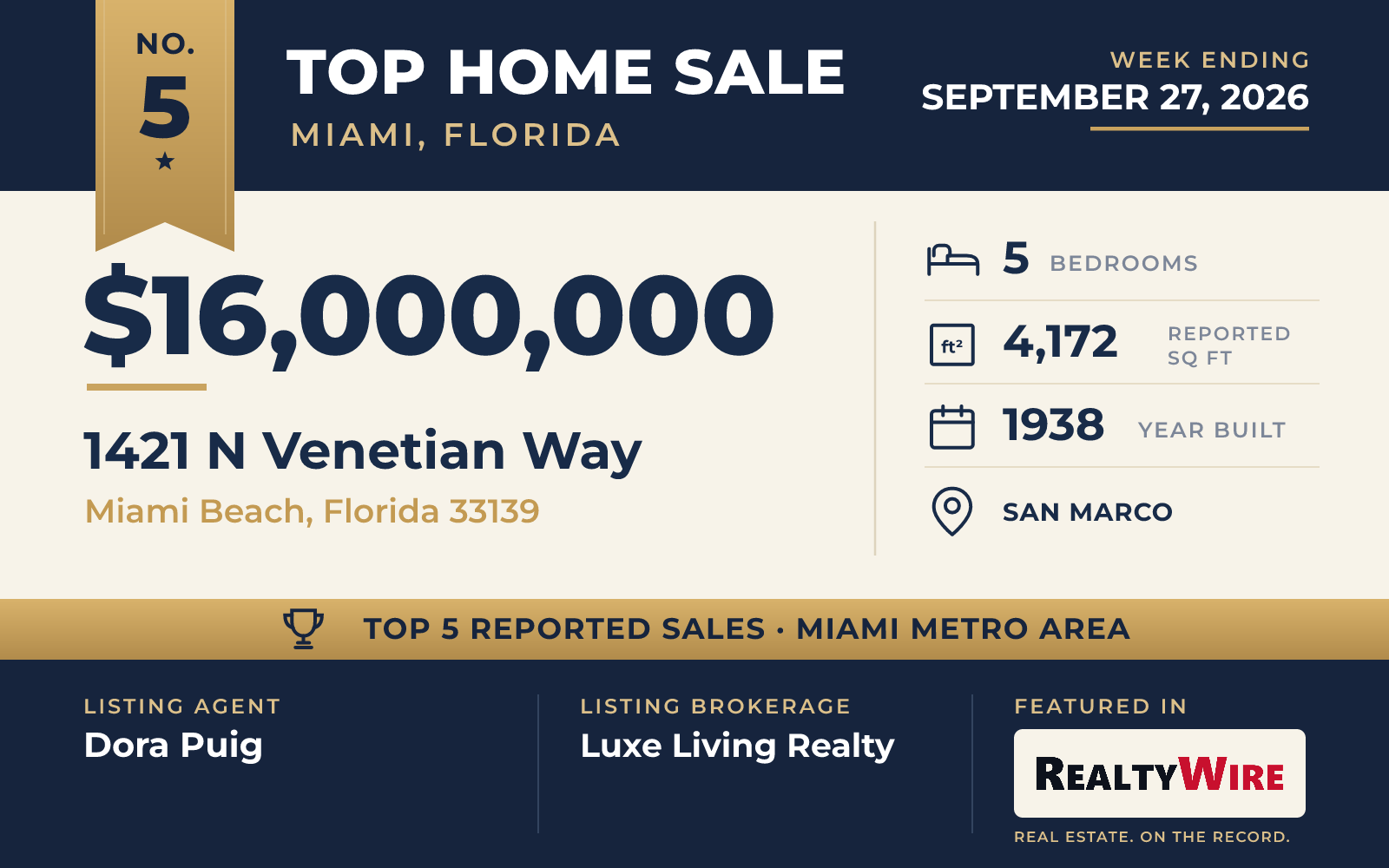 Top home sale No. 5 in the Miami, Florida metro area β 1421 N Venetian Way, Miami Beach, Florida, week ending September 27, 2026