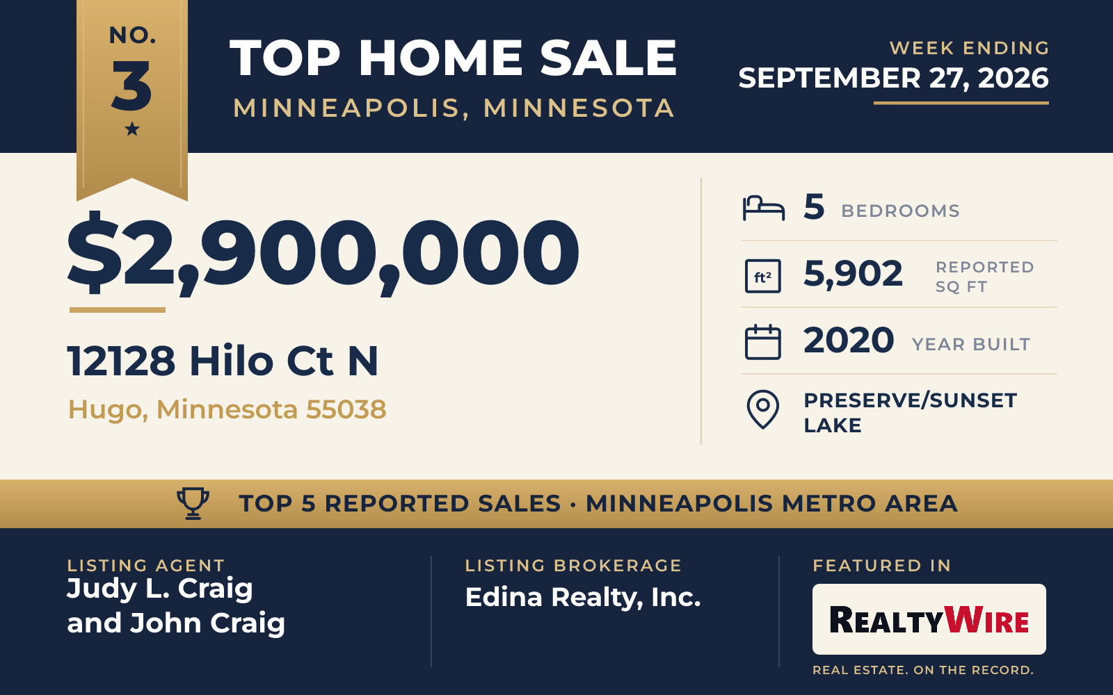 Top home sale No. 3 in the Minneapolis, Minnesota metro area β 12128 Hilo Ct N, Hugo, Minnesota, week ending September 27, 2026