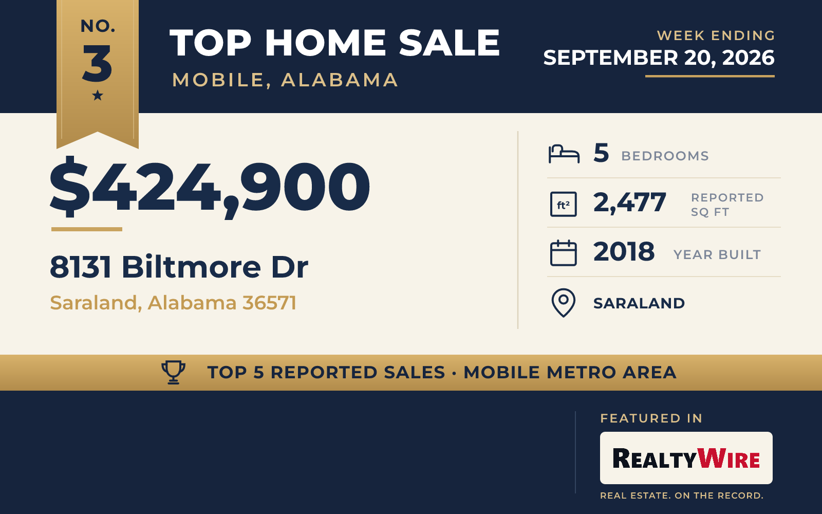 Top home sale No. 3 in the Mobile, Alabama metro area β 8131 Biltmore Dr, Saraland, Alabama, week ending September 20, 2026