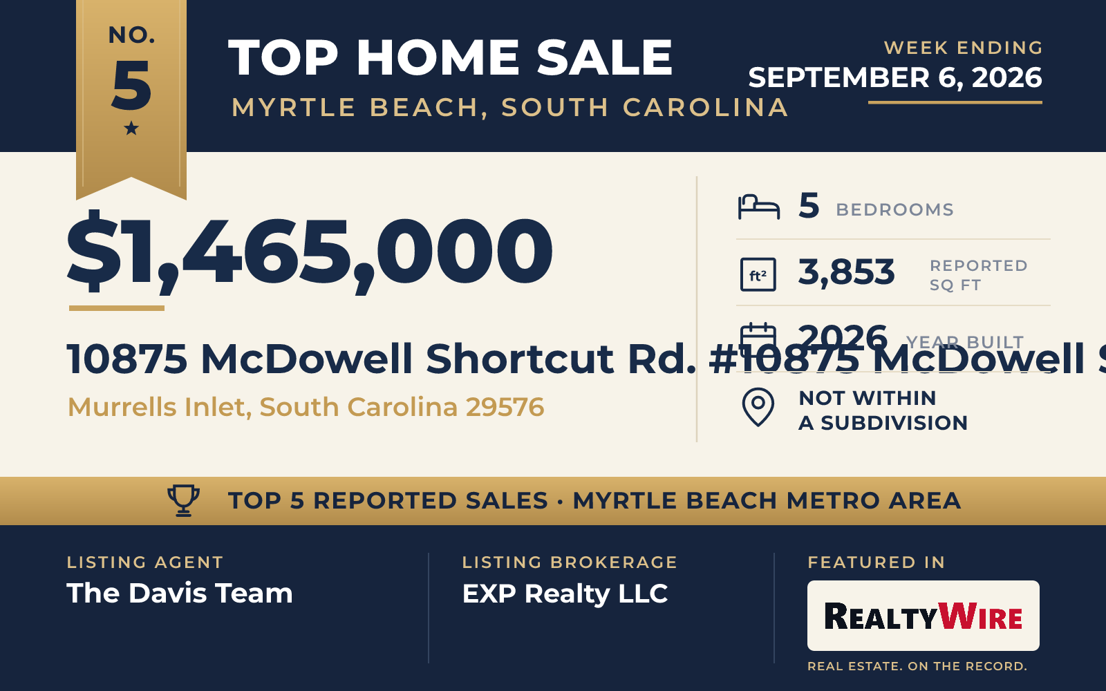Top home sale No. 5 in the Myrtle Beach, South Carolina metro area β 10875 McDowell Shortcut Rd., Murrells Inlet, South Carolina, week ending September 6, 2026