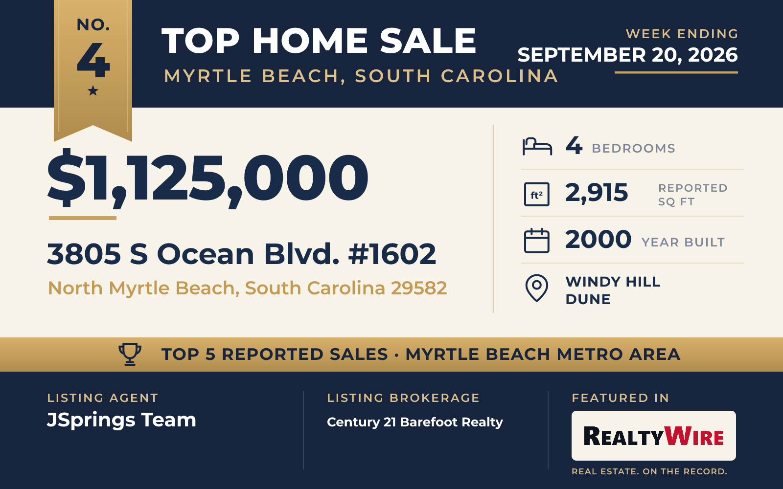 Top home sale No. 4 in the Myrtle Beach, South Carolina metro area β 3805 S Ocean Blvd. #1602, North Myrtle Beach, South Carolina, week ending September 20, 2026