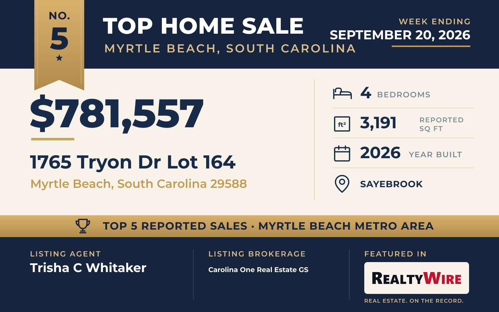 Top home sale No. 5 in the Myrtle Beach, South Carolina metro area β 1765 Tryon Dr Lot 164, Myrtle Beach, South Carolina, week ending September 20, 2026