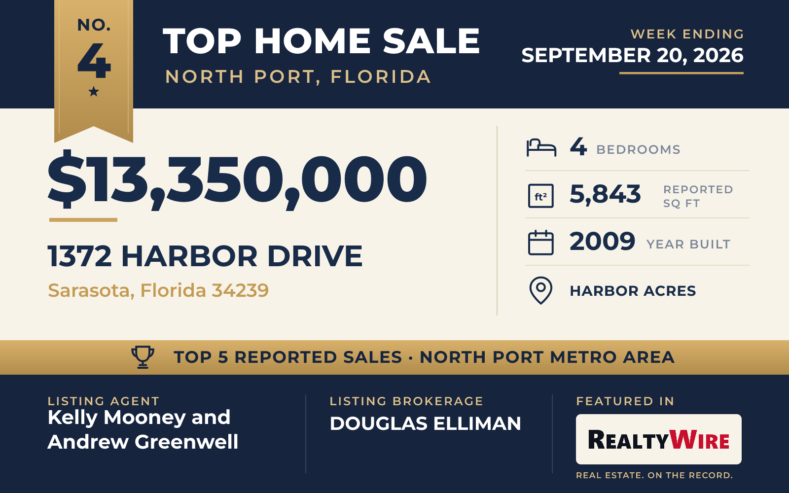 Top home sale No. 4 in the North Port, Florida metro area β 1372 Harbor Drive, Sarasota, Florida, week ending September 20, 2026