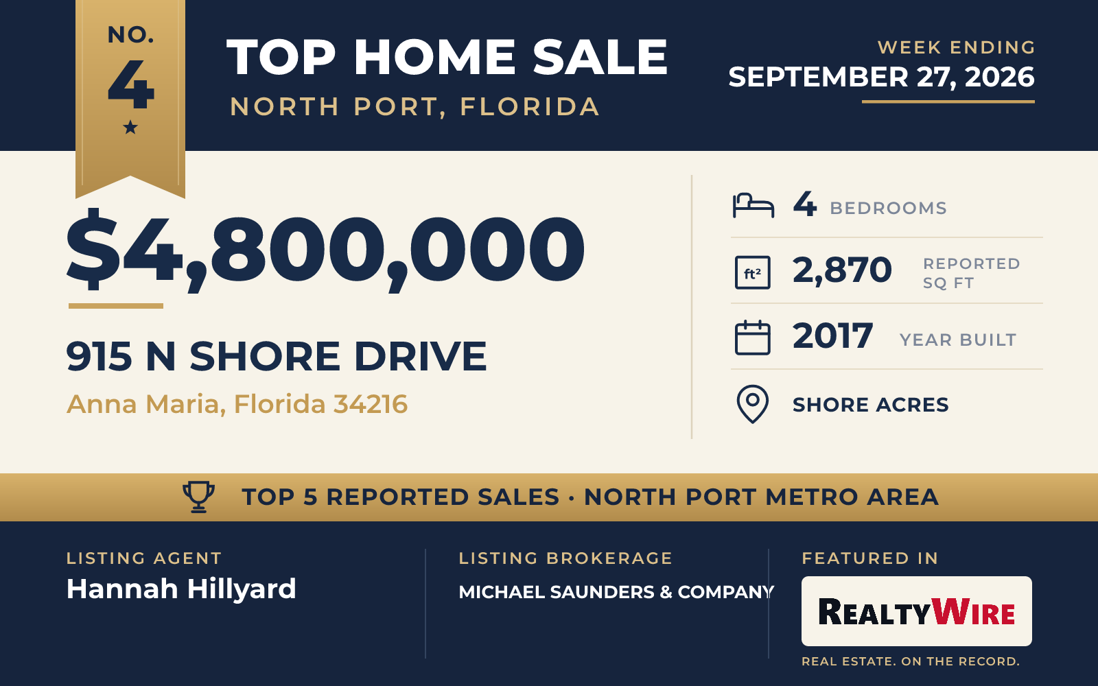 Top home sale No. 4 in the North Port, Florida metro area — 915 N Shore Drive, Anna Maria, Florida, week ending September 27, 2026