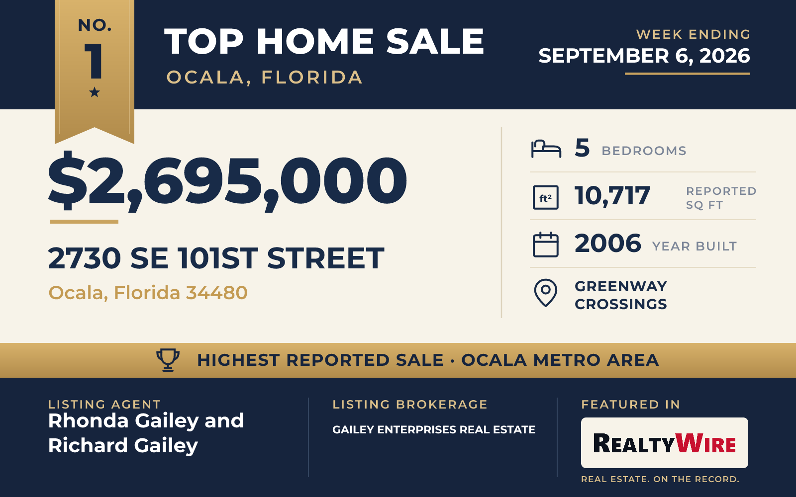 Top home sale No. 1 in the Ocala, Florida metro area β 2730 SE 101st Street, Ocala, Florida, week ending September 6, 2026